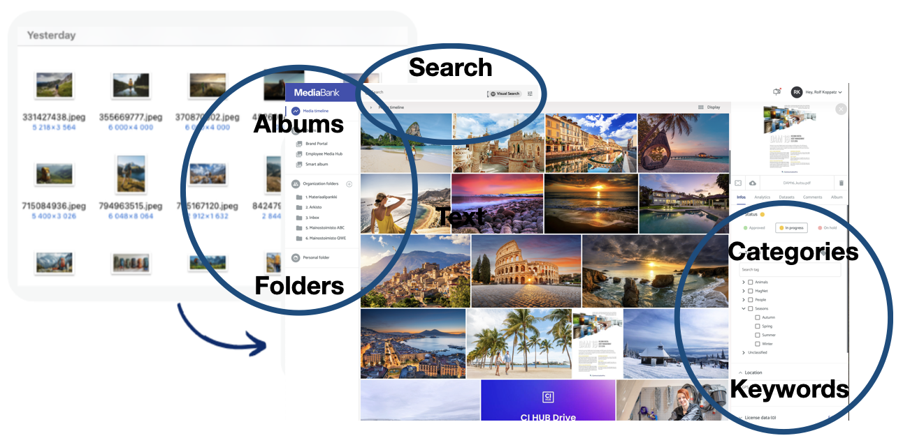 folders, albums, categories, keywords