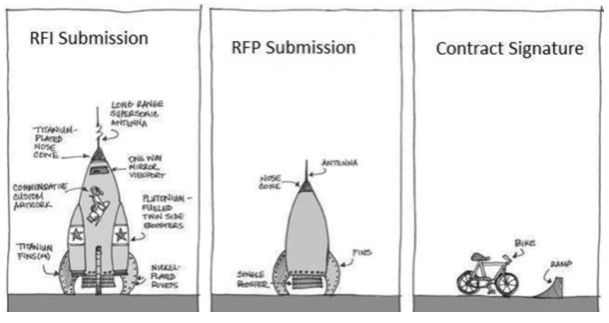 The evolution how to implment the RFP